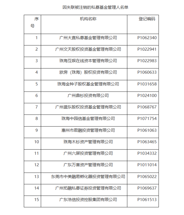 牛操盘 又有15家私募机构被注销！