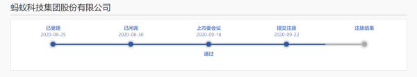 搭搭网 蚂蚁集团提交注册，科创板上市再近一步