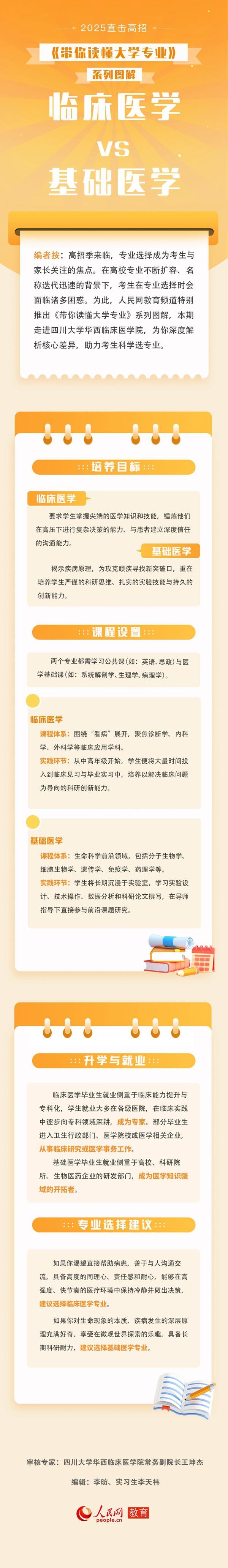 万联证券 带你读懂大学专业: 临床医学VS基础医学