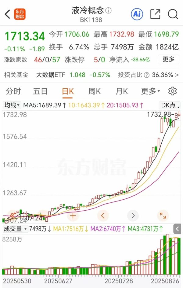 日升策略 算力奔腾 谁将成下一个千亿AI细分赛道？