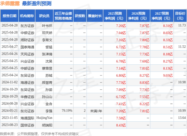 策略宝 西南证券：首次覆盖承德露露给予买入评级，目标价12.06元