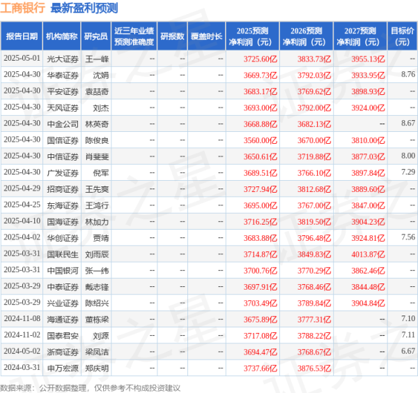 维海配资 华鑫证券：首次覆盖工商银行给予买入评级