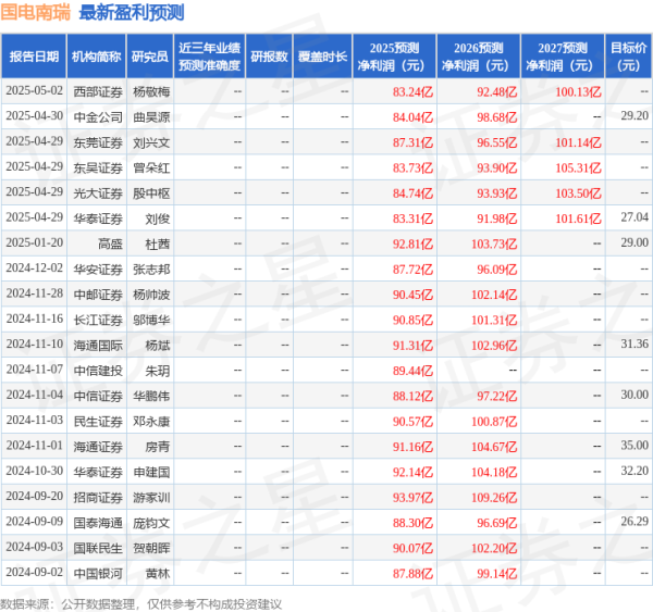 米升网 华安证券：给予国电南瑞买入评级